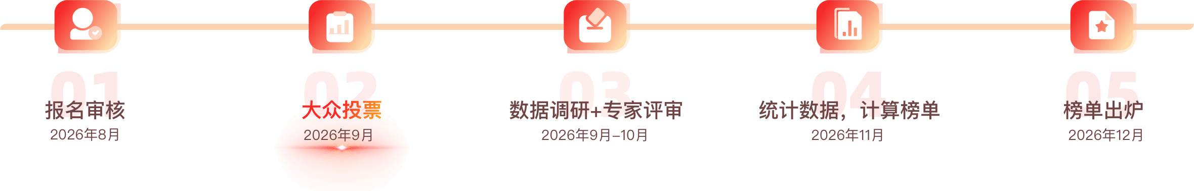 评选流程